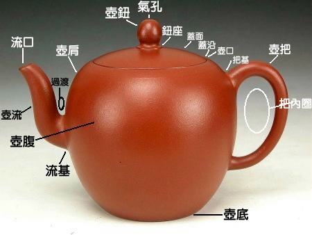茶壶正面的细部名称